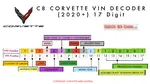 Corvette VIN Decoder 2020+