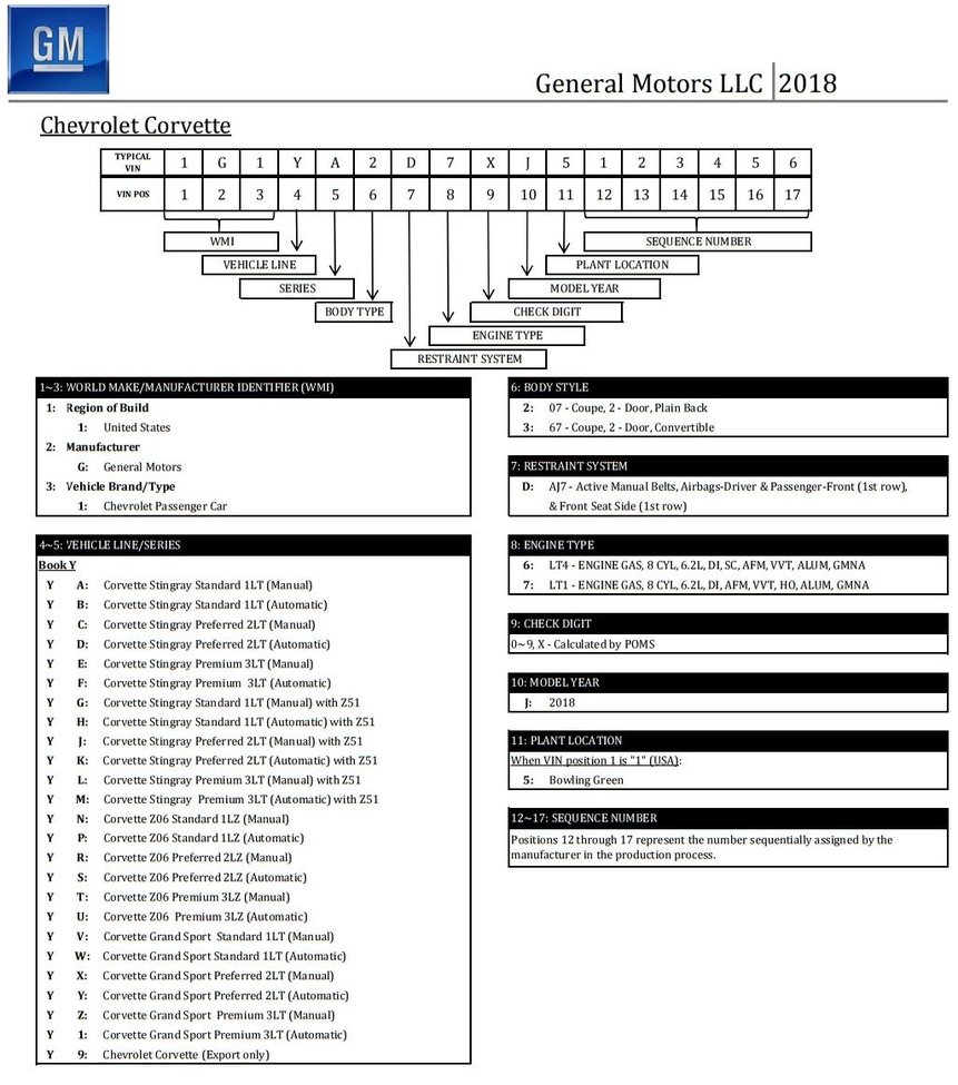 8th Digit Vin Chart