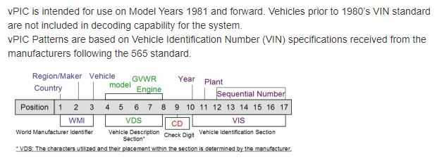vin number invalid check digit