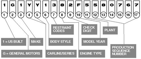 Chevrolet Vin Number Decoder >> Corvette Vin Decoder Chevrolet Vin Number Decoder >> Corvette Vin Decoder